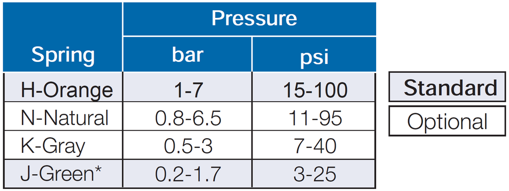Bermad -PC-20-P - Adjustment Range
