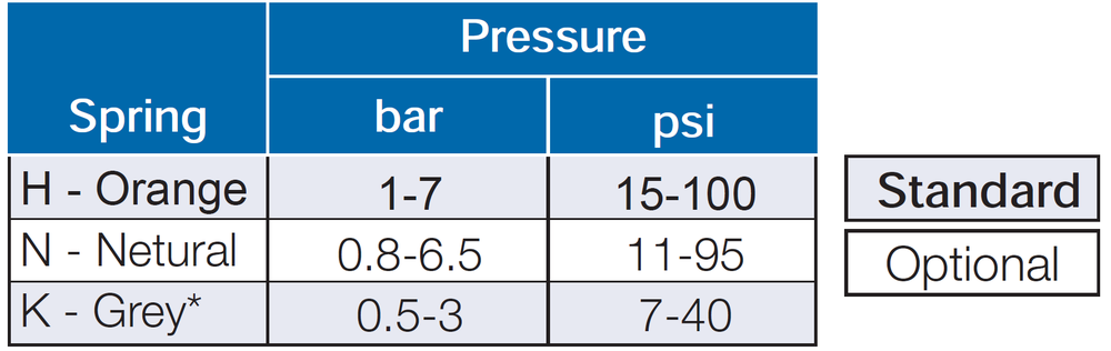 Bermad -PC-30-P - Adjustment Range