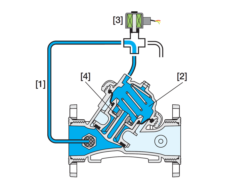 Bermad - 110 - 3 Way - Operation