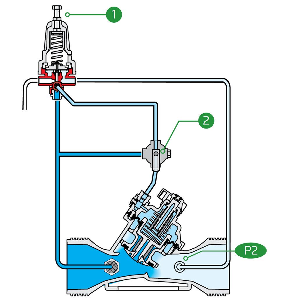 Bermad - 120-3 Way - Operation