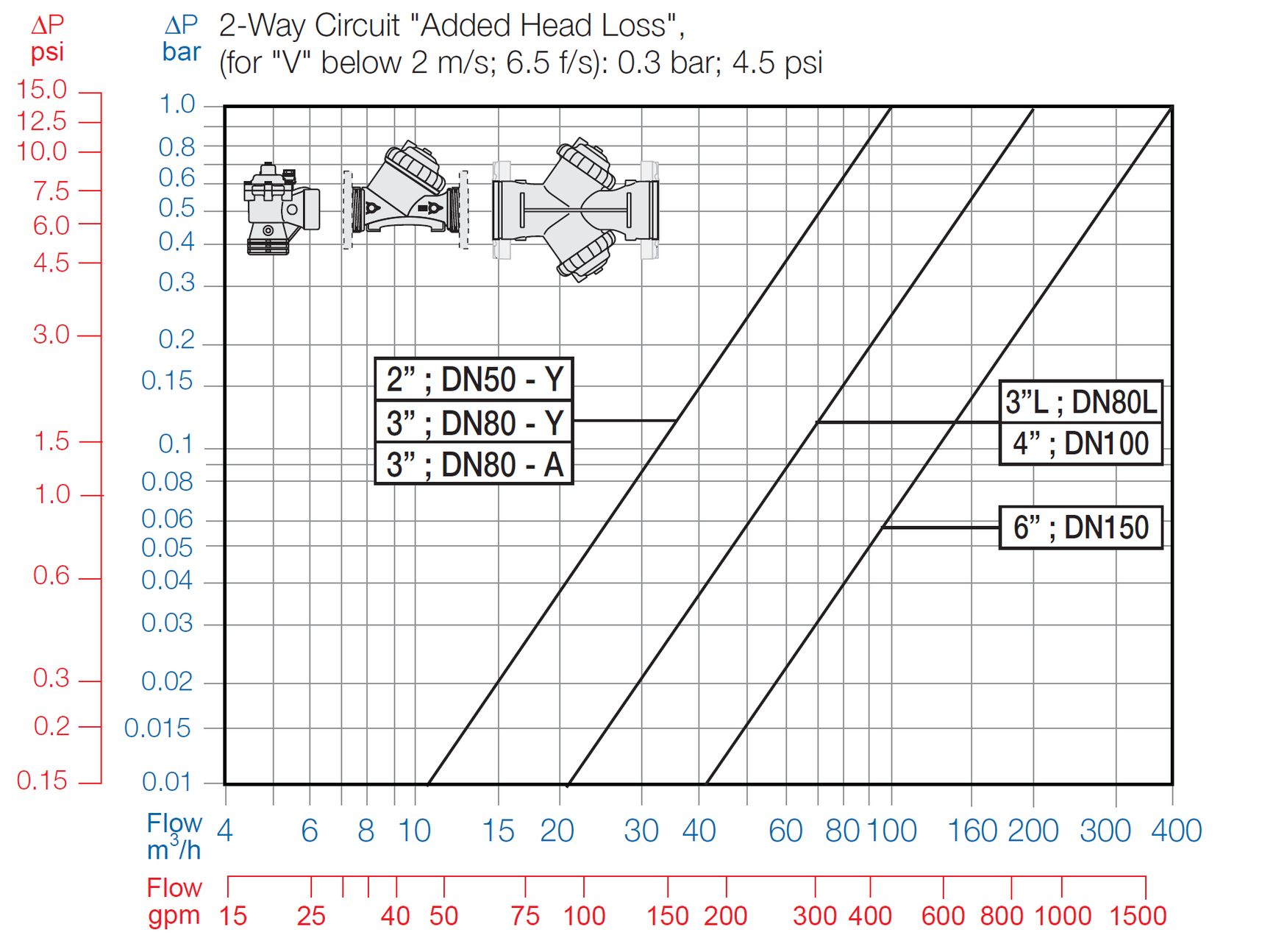 Bermad - 120-55-2W - Flow Chart