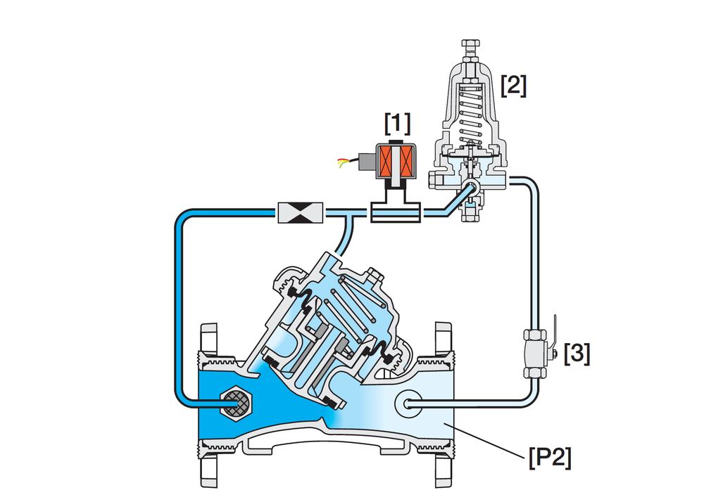 Bermad - 120-55-2W - Operation