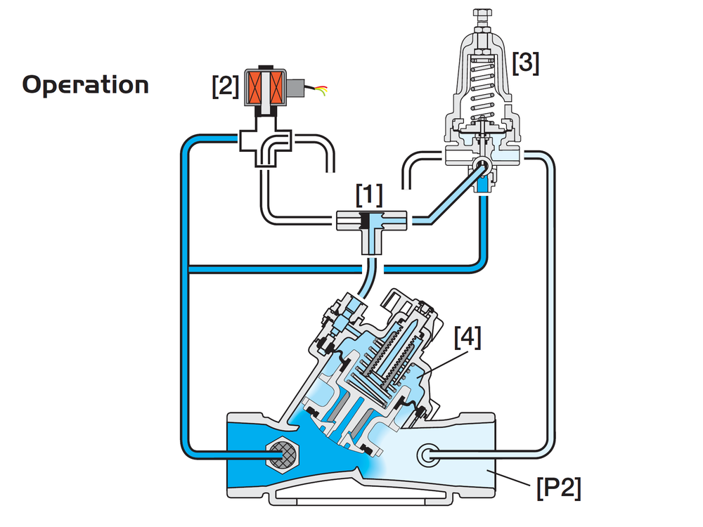 Bermad - 120-55-3W - Operation