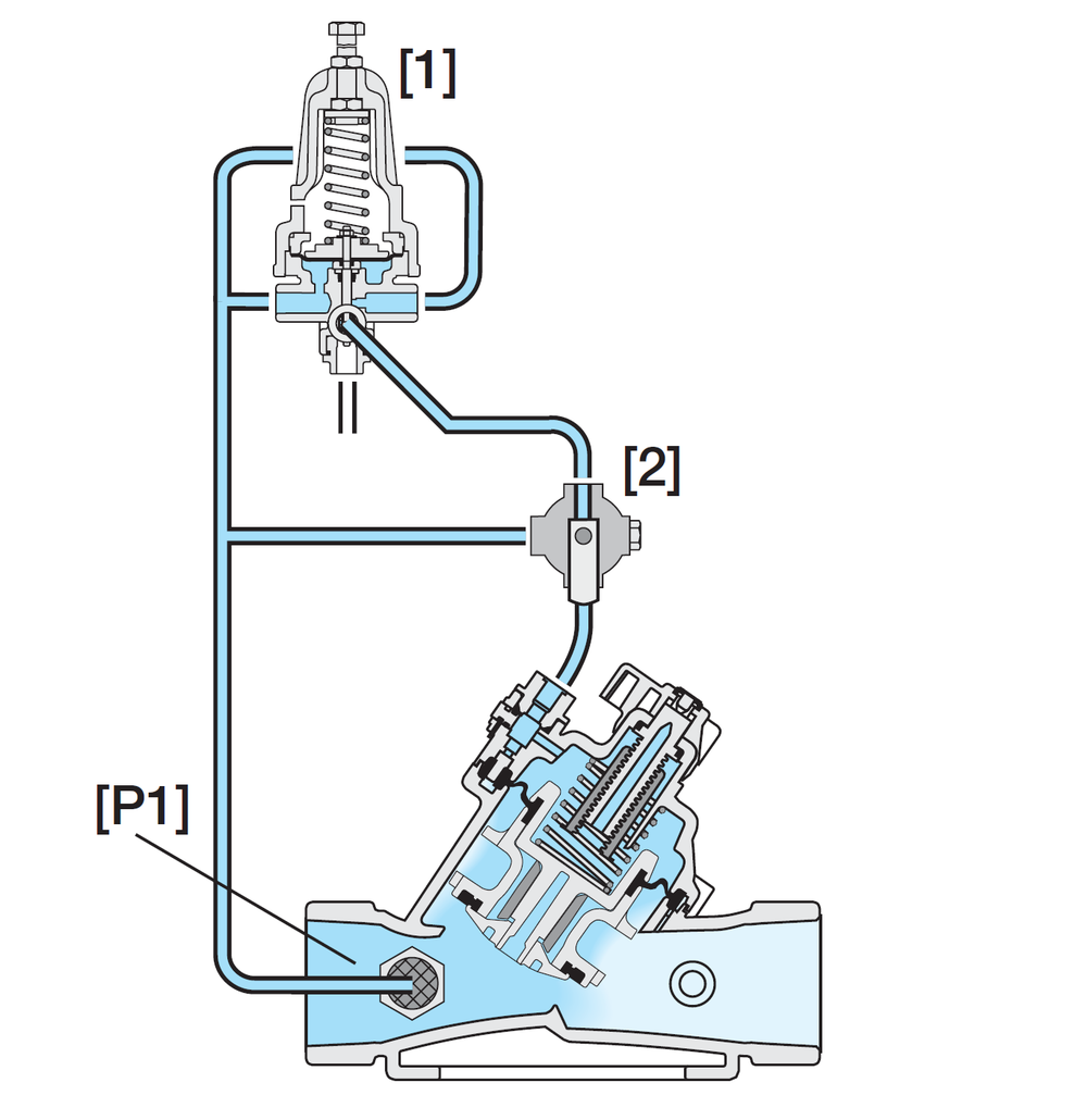 Bermad - 130-3W - Operation