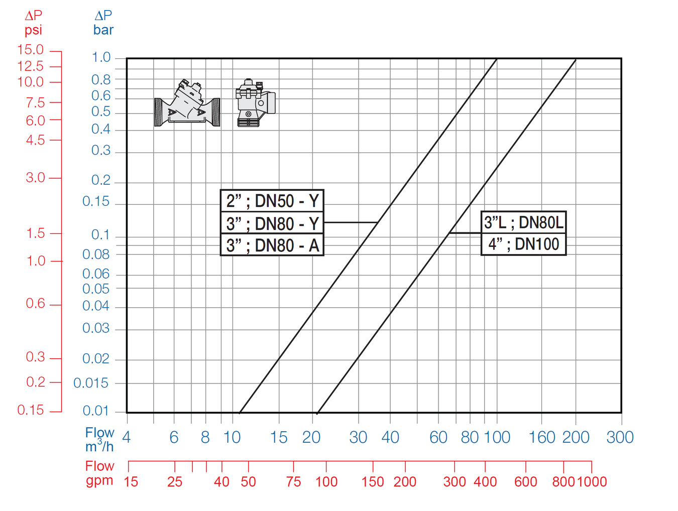 Bermad - 130-55-3W - Flow Chart