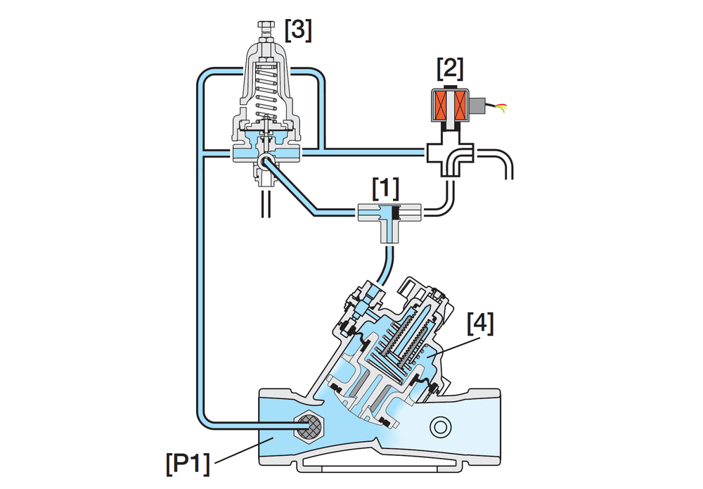 Bermad - 130-55-3W - Operation