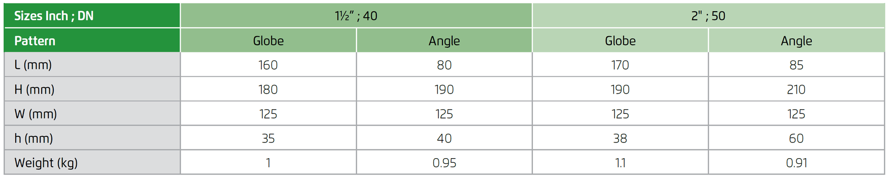 Bermad - 210T-3W - Dimensions and Weights