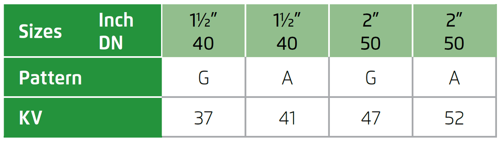 Bermad - 210T-3W - Flow Properties