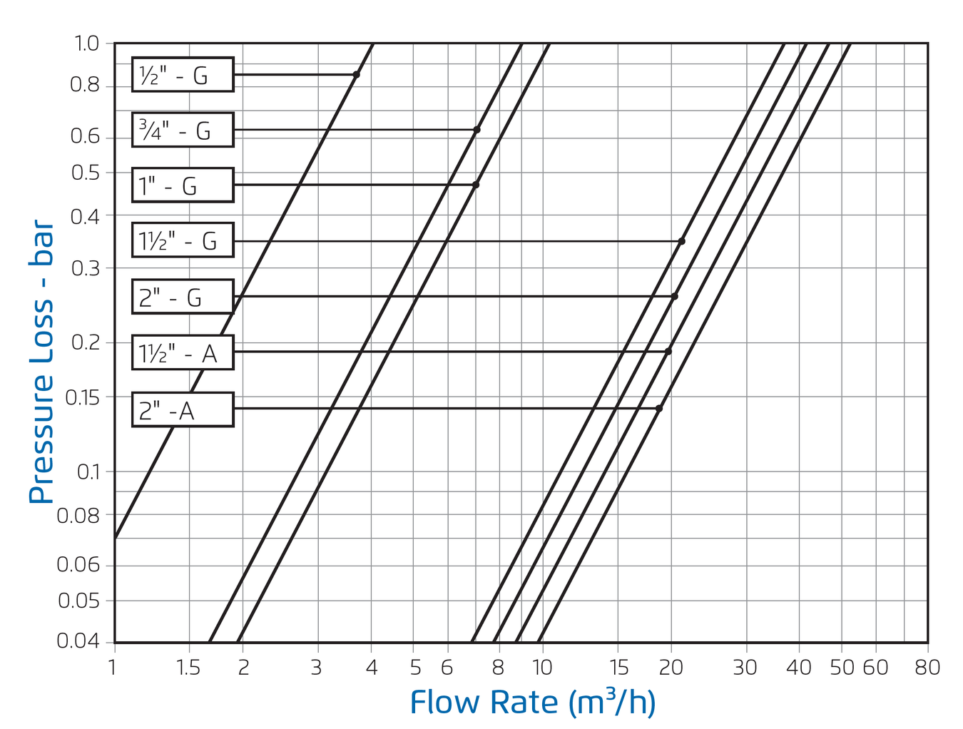 Bermad - 21T-3W - Flow Chart