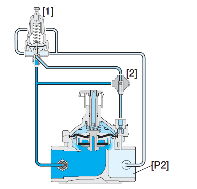Bermad - 220-2W - Operation