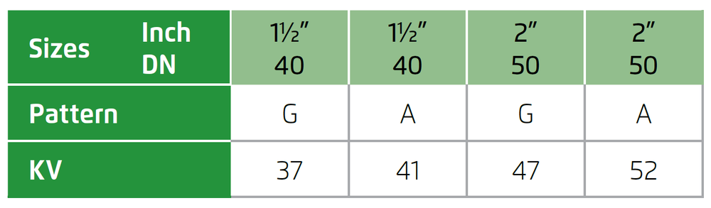 Bermad - 220-3W - Flow Properties