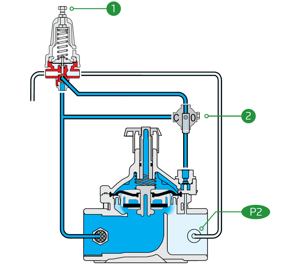 Bermad - 220-3W - Operation