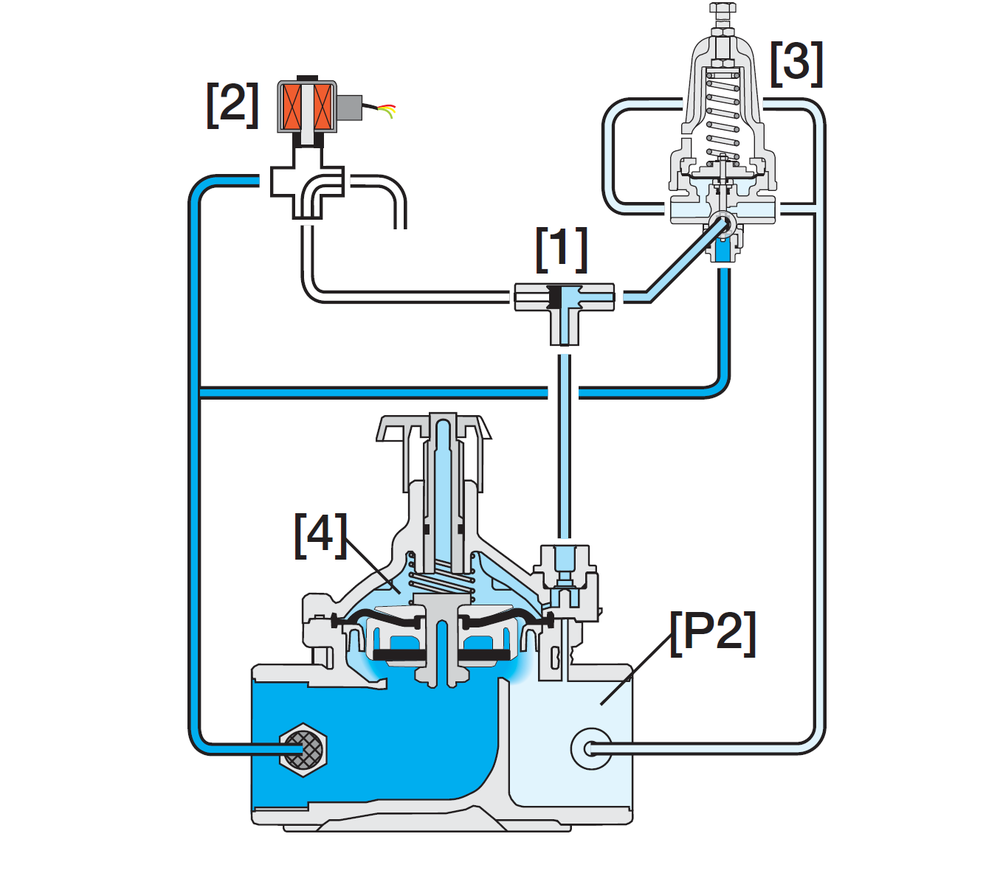 Bermad - 220-55-2W - Operation