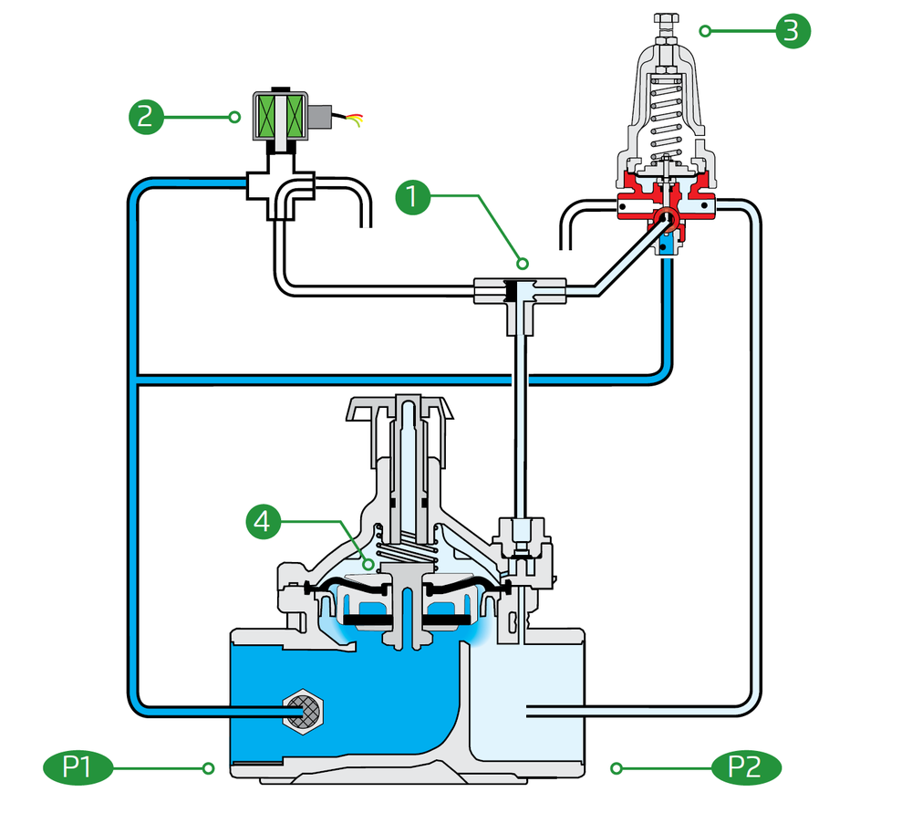 Bermad - 220-55-3W - Operation