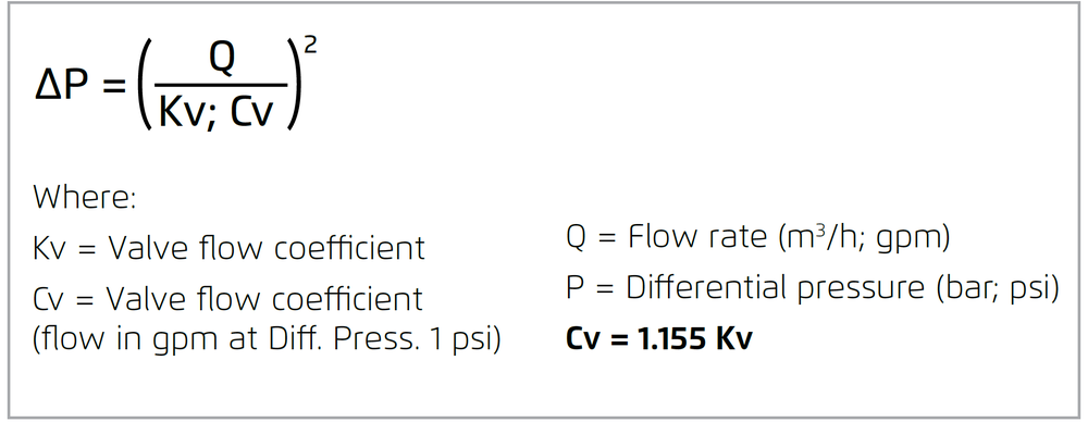 Bermad - 220-55-3W - Valve Flow Coefficient