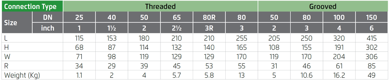 Bermad - 400 Series - Dimensions - Globe - Threaded grooved