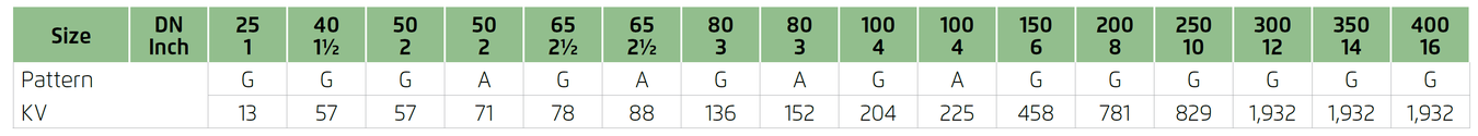 Bermad - 400 Series - Pattern Sizes