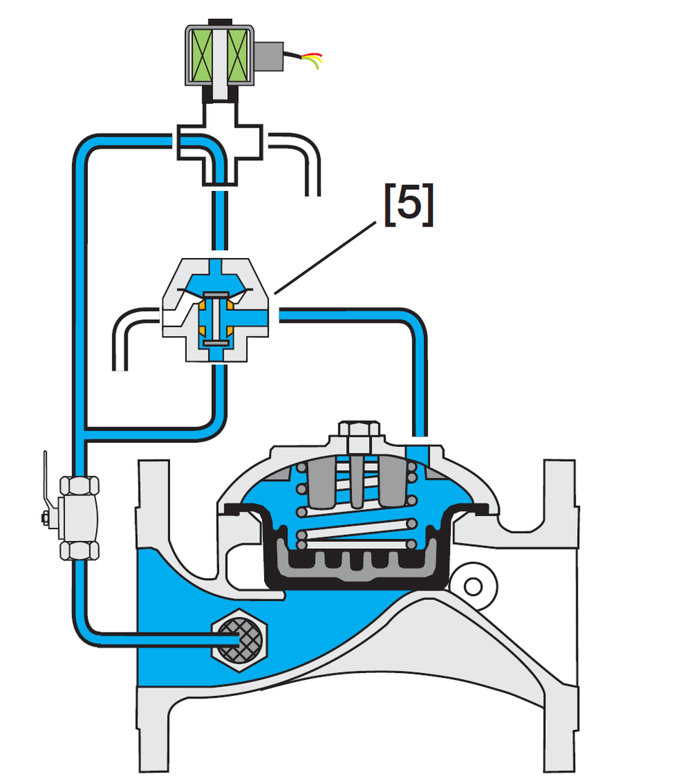 Bermad - 410-3W - Operation 2