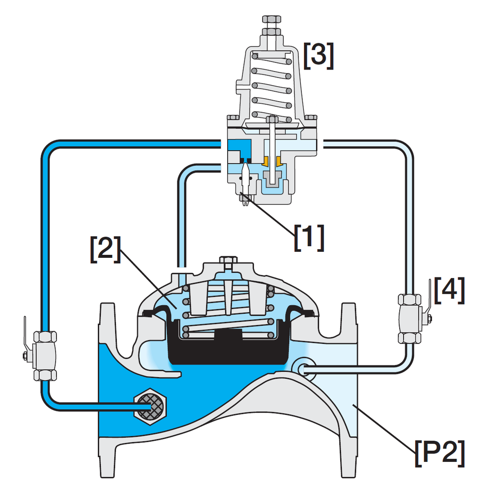 Bermad - 420-2W - Operation