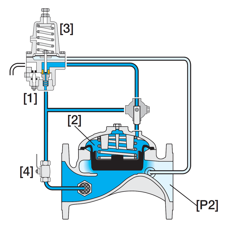 Bermad - 420-3W - Operation