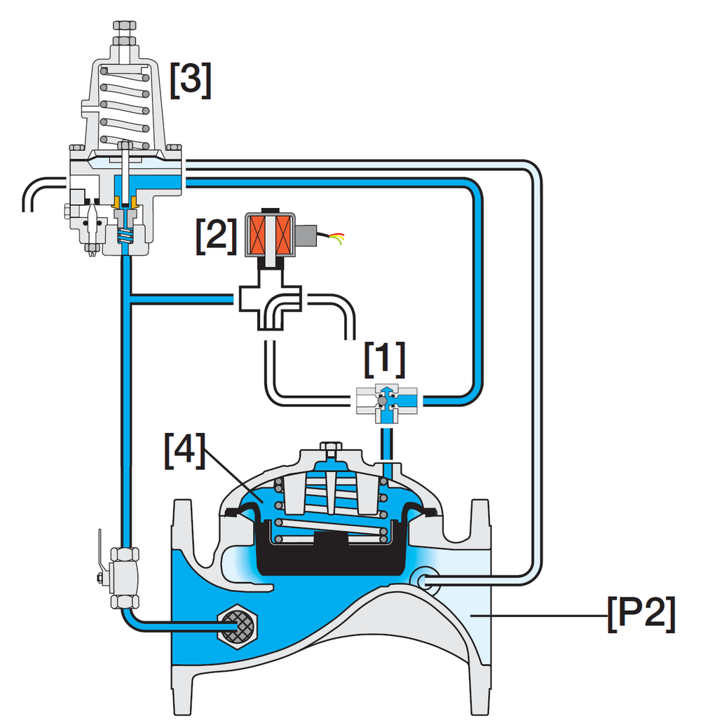 Bermad - 420-55-3W - Operation