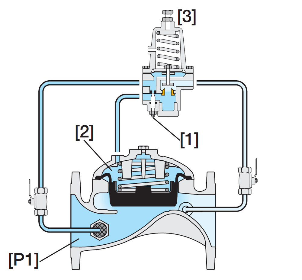 Bermad - 430-2W - Operation