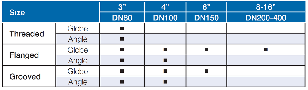 Bermad - 430-3W - End Connections