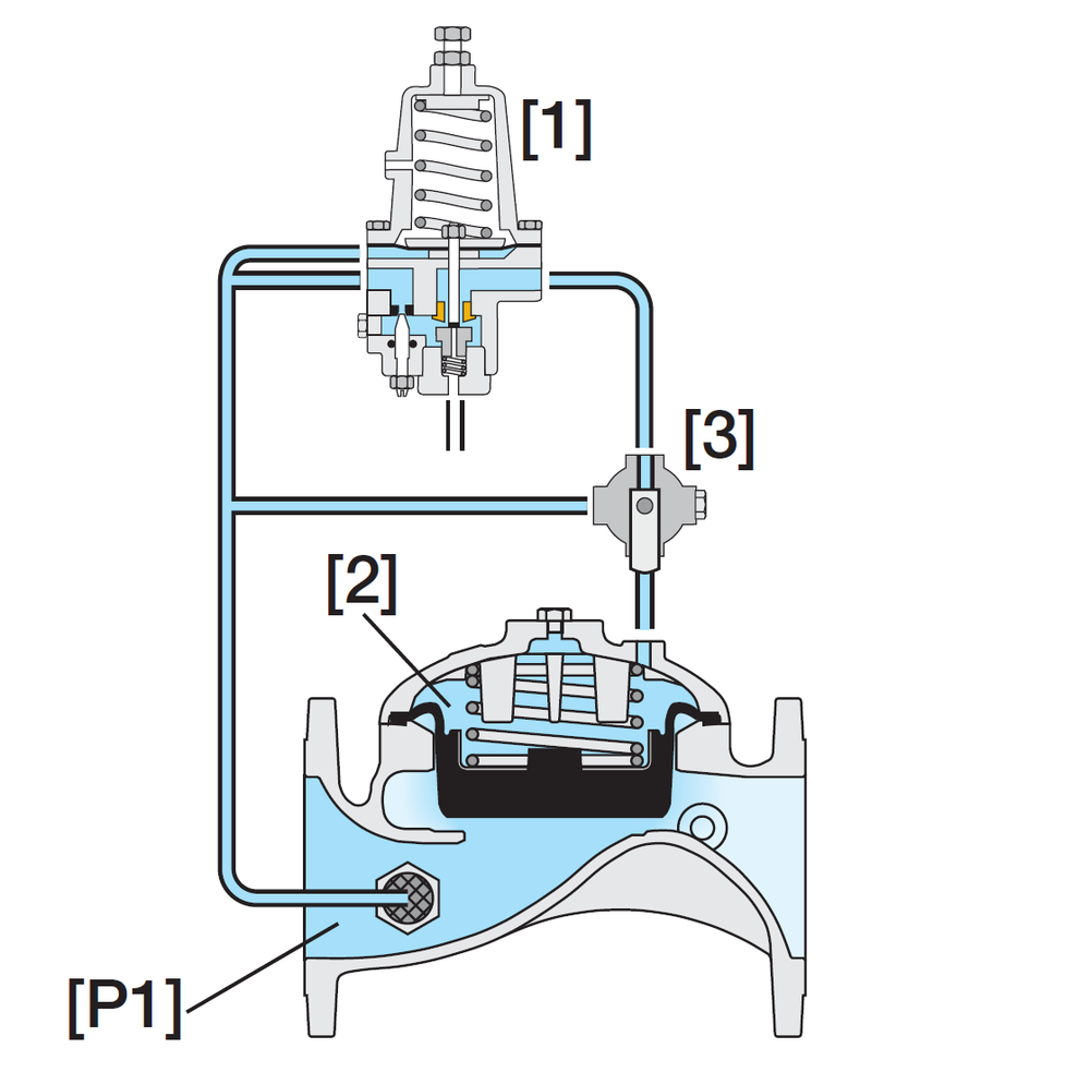 Bermad - 430-3W - Operation