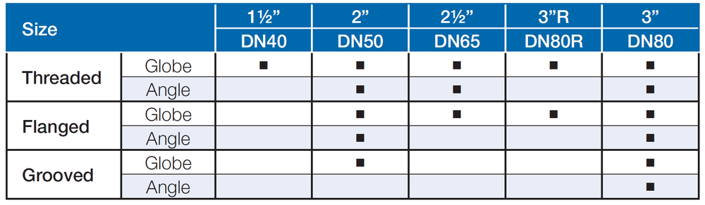 Bermad - 43Q-2W - End Connections