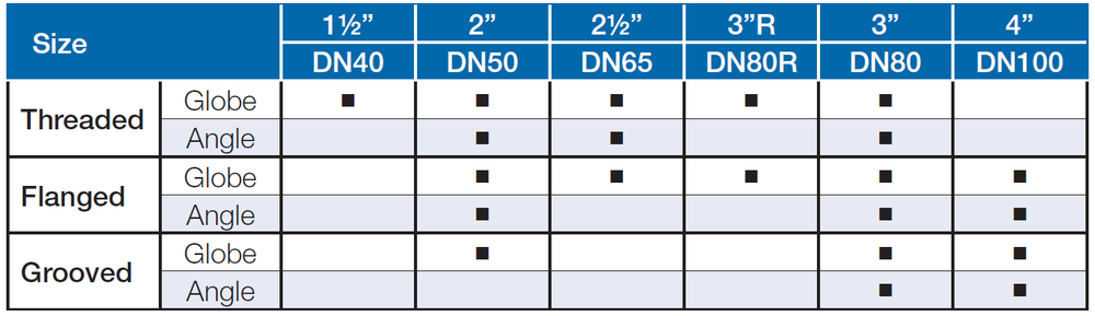 Bermad - 470 - End Connections
