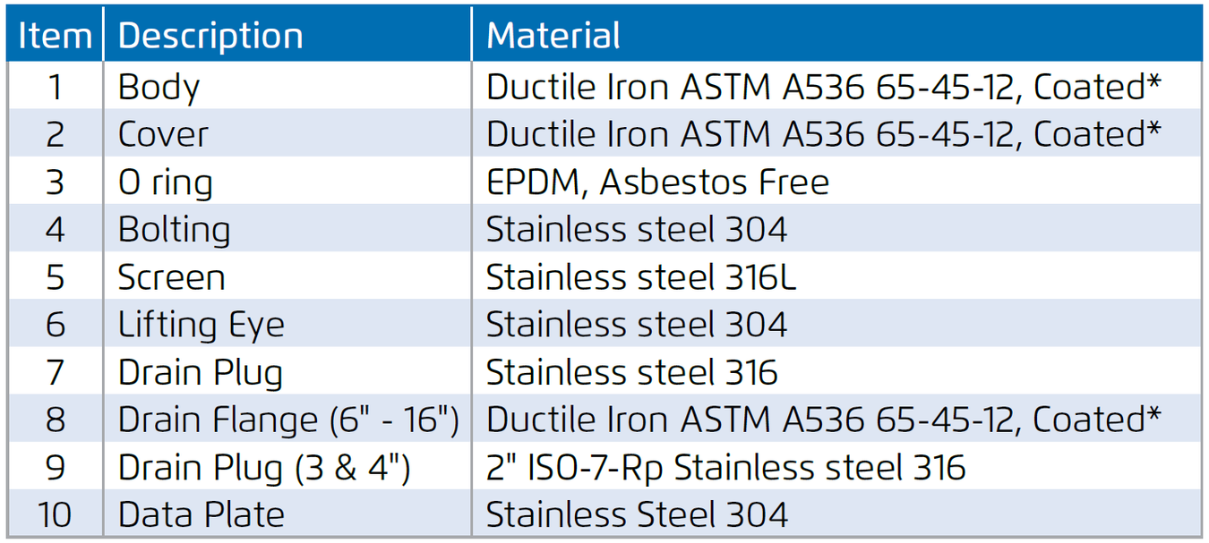 Bermad - 60F-250 - Construction Materials