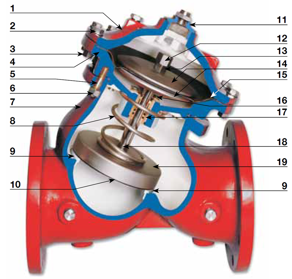 Deeco - Bermad - FP-700E - Product Image