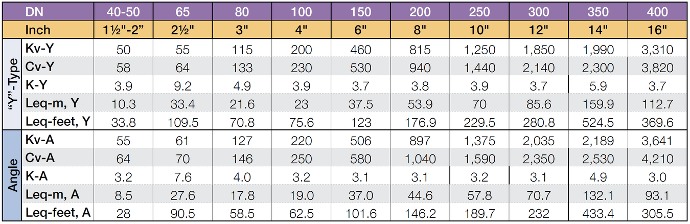 Bermad - 700E - Flow Properties