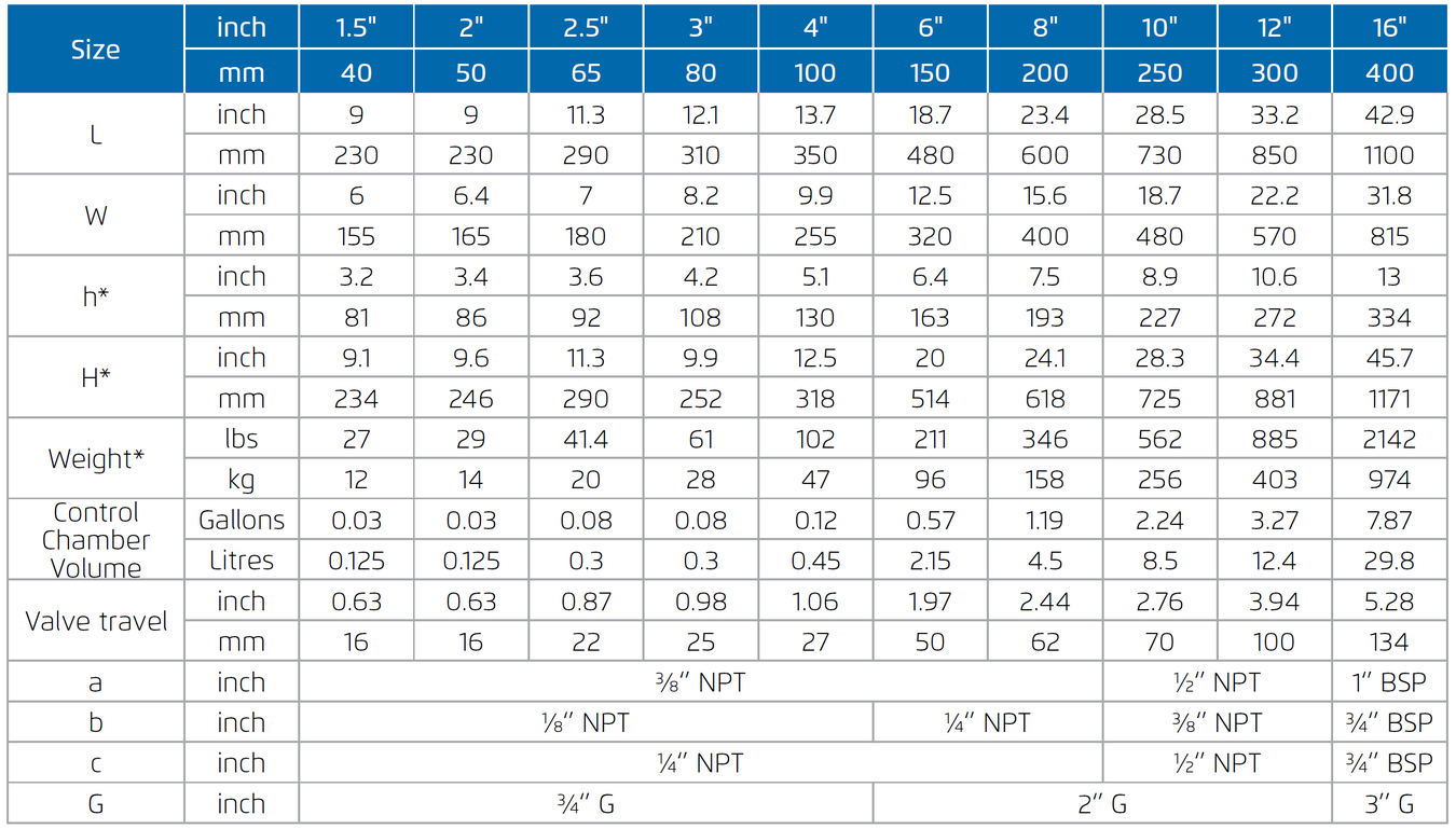 Bermad - 700 EN - Dimensions and Weights