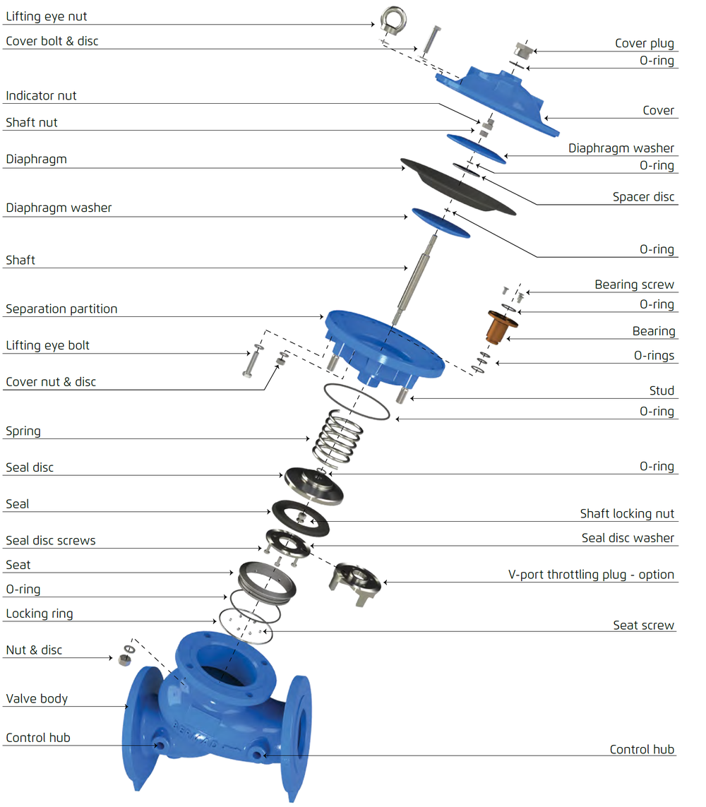 Bermad - 700 EN ES - Exploded View