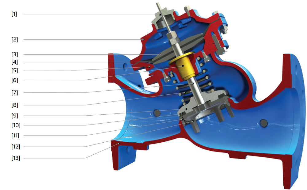 Bermad - 700 EN ES - Material Specifications