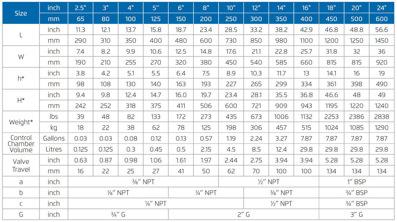 Bermad - 700 ES - Dimensions and Weights