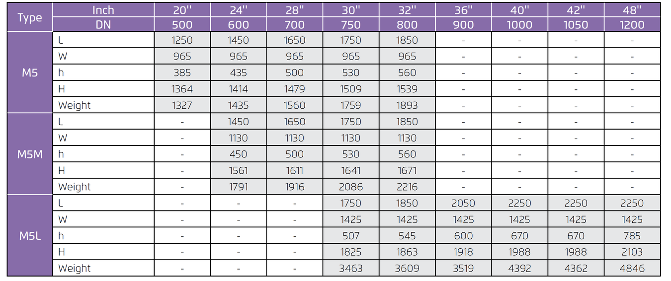 Bermad - 700 Large Series - Dimensions Table