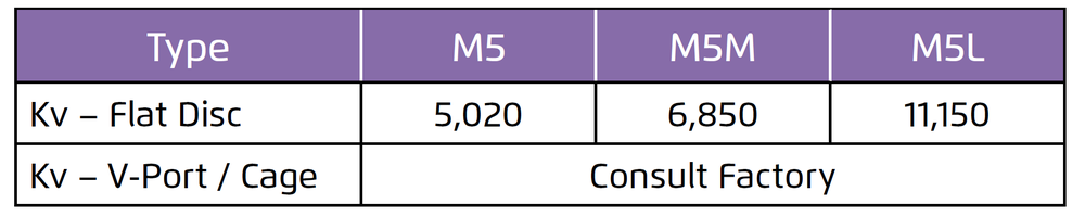 Bermad - 700 Large Series - Flow Factors