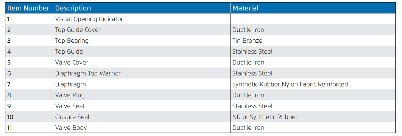 Bermad - 700 Large Series - Material Specification Table
