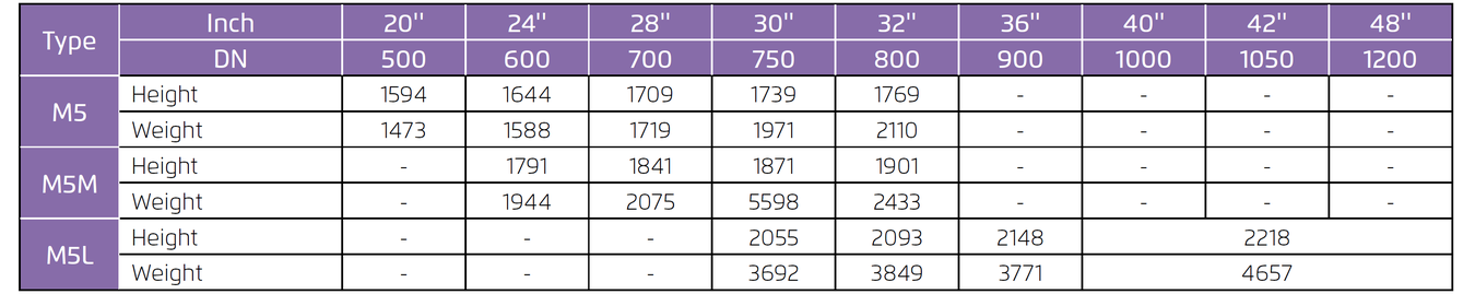 Bermad - 700 Large Series - Weight and Height with cradle