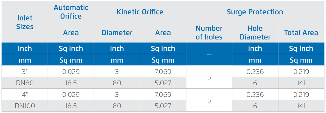 Bermad - C7- - Orifice Specifications
