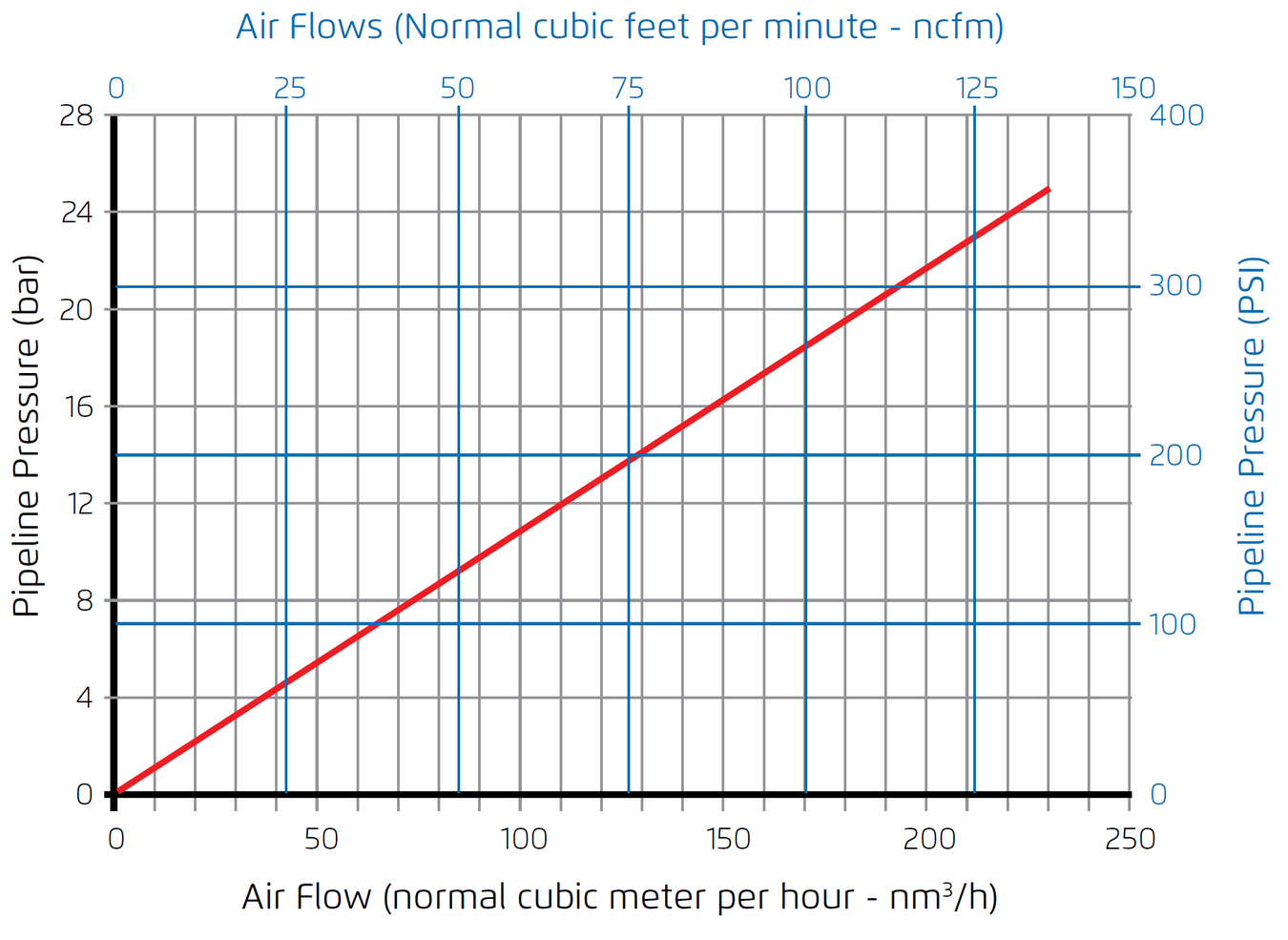 Bermad - C70 - Air flow 2