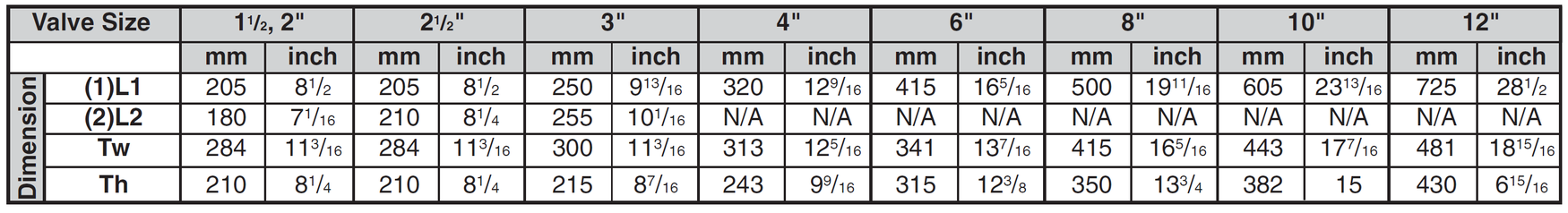 Bermad - FP-450-60 - Dimensions and Weights