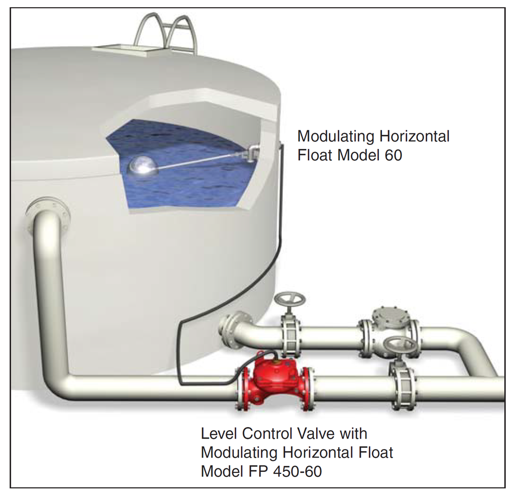 Bermad - FP-450-60 - Large Fire Water Reservoirs