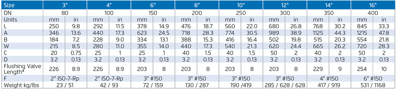 Bermad - FP-60F-250 - Dimensions and weights 3