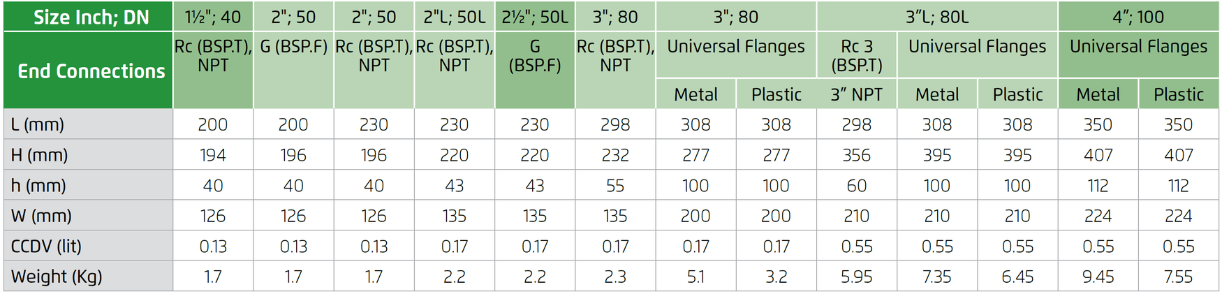 Bermad - Model 100DC - Dimensions and Weights