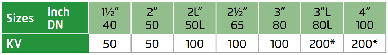 Bermad - Model 100DC - Flow Properties