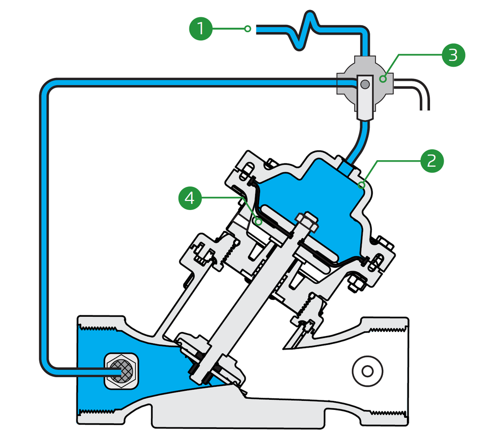 Bermad - Model 100DC - Operation