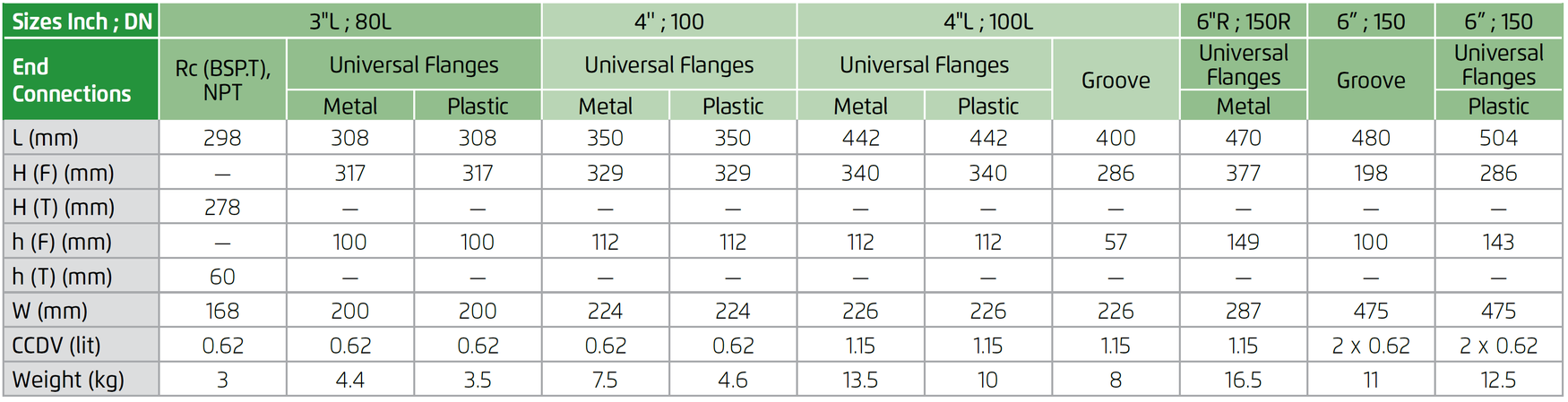 Bermad - Model 105 - Dimensions and Weight 2